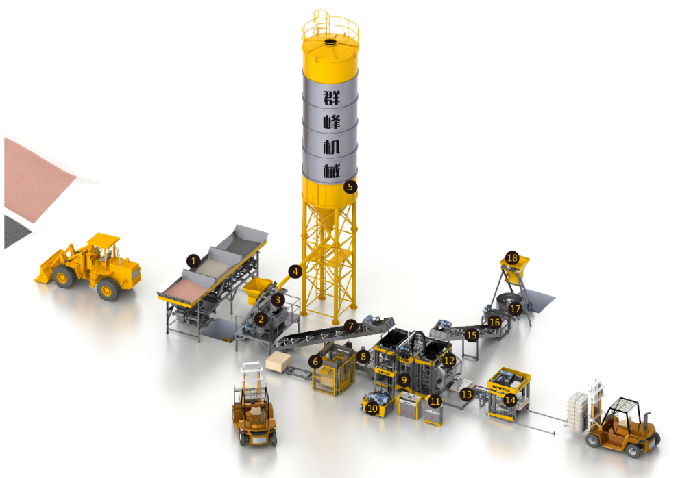 ब्लॉक उत्पादन मशीन