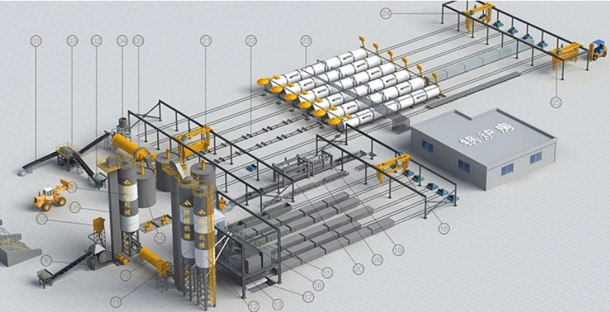 एएसी ब्लॉक प्लांट