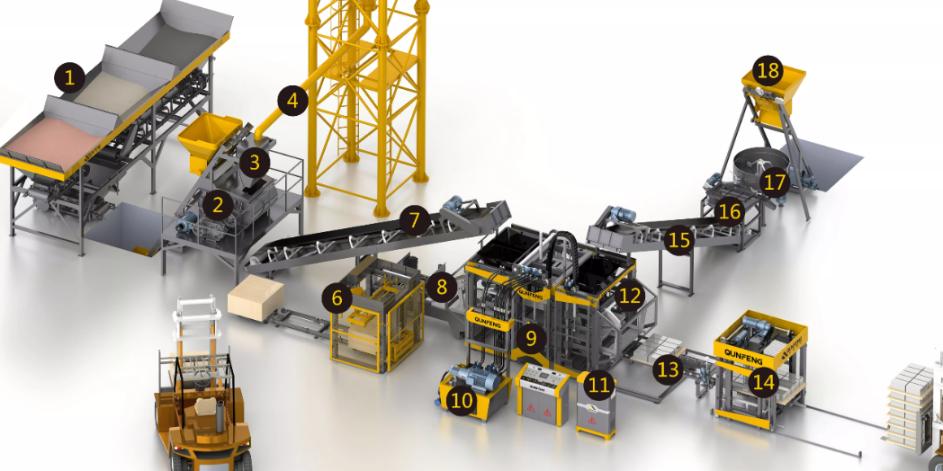 मैनुअल ईंट बनाने की मशीन बनाम स्वचालित ईंट बनाने की मशीन
