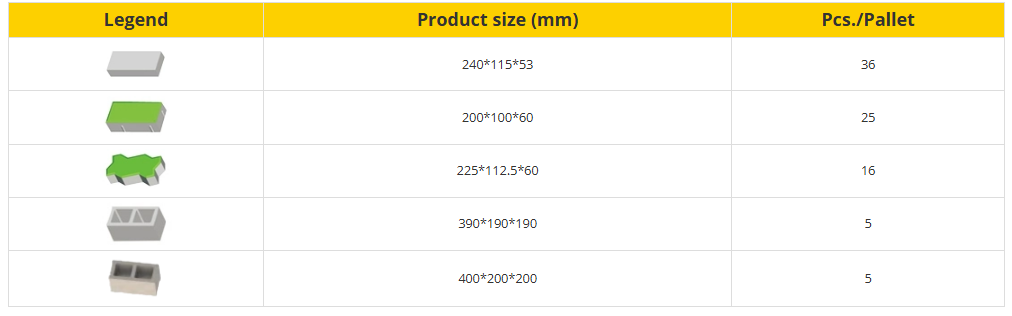  स्वचालित ब्लॉक उत्पादन मशीन 
