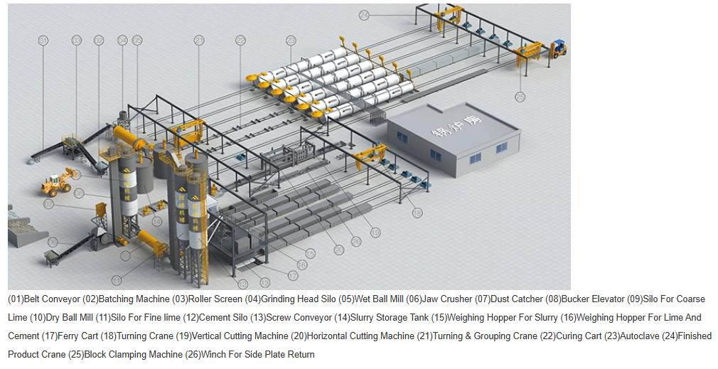 एएसी ब्लॉक कच्चा माल 